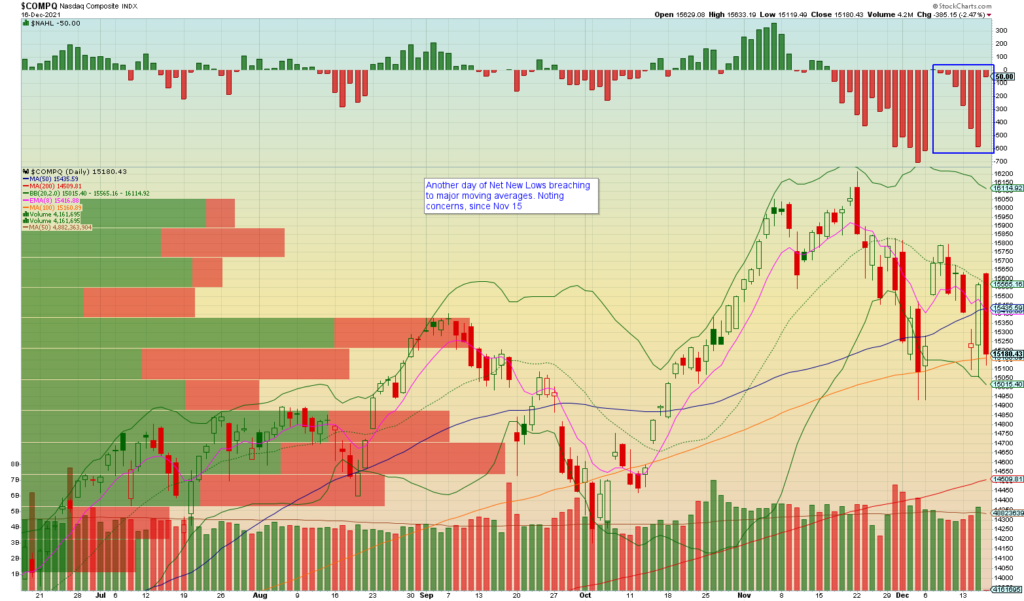 December 16, 2021 Option Updated Watchlist - Johns Charts